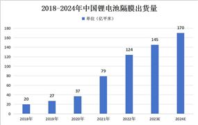 2024电商物流产业发展现状：总业务量指数创下近两年内新高(图9)