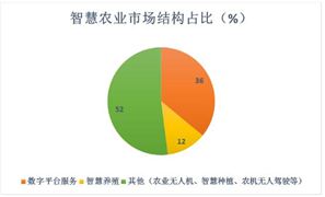 2024电商物流产业发展现状：总业务量指数创下近两年内新高(图11)