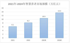 2024电商物流产业发展现状：总业务量指数创下近两年内新高(图10)