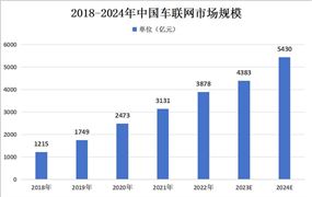 2024电商物流产业发展现状：总业务量指数创下近两年内新高(图13)