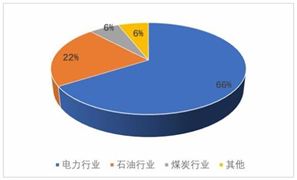 2024电商物流产业发展现状：总业务量指数创下近两年内新高(图12)