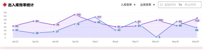 企业案例捷象助力国际饮料巨头铸就智慧物流新引擎——自动化立库(图8)