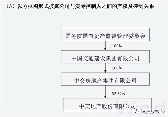 半年亏约10亿这家地产央企换帅人均薪酬近62万？(图4)