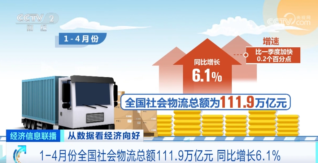 物流需求稳步回升、软件业平稳运行数据绘就中国经济向好图景(图2)