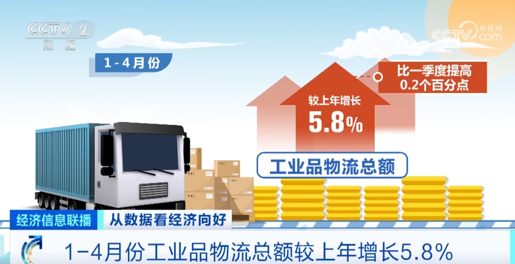 物流需求稳步回升、软件业平稳运行数据绘就中国经济向好图景(图3)