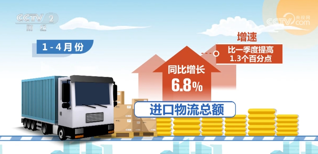 物流需求稳步回升、软件业平稳运行数据绘就中国经济向好图景(图4)