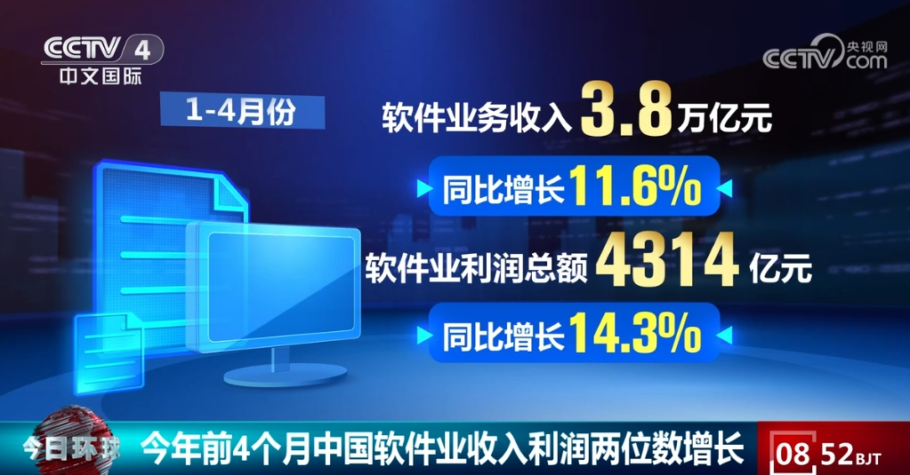 物流需求稳步回升、软件业平稳运行数据绘就中国经济向好图景(图5)
