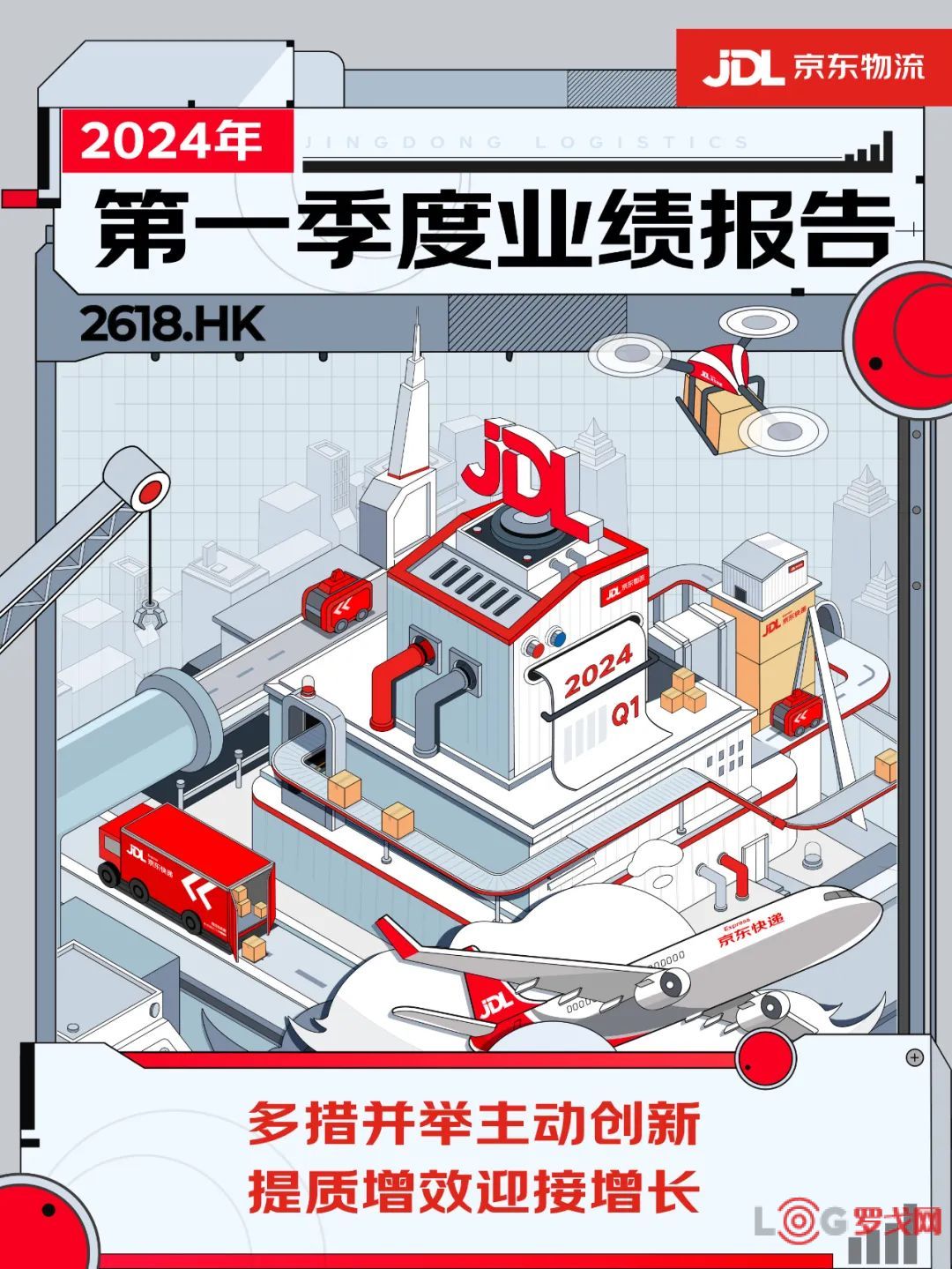京东物流2024年Q1营收4214亿元净利润66亿元（附财报