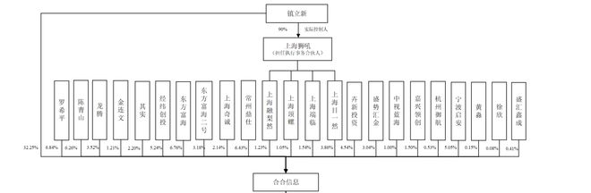 扫描全能王母公司科创板上市“AI+大数据”彰显科技本色