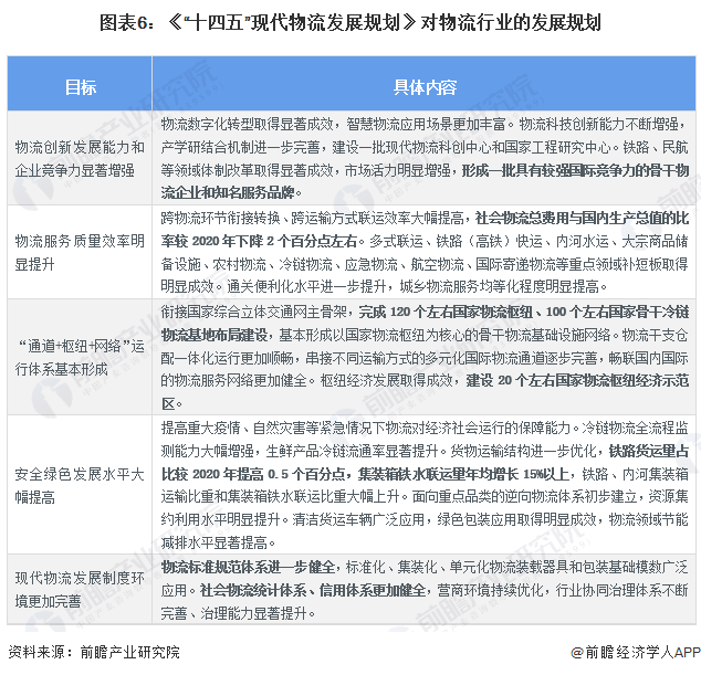 重磅！2024年中国及31省市物流行业政策汇总及解读（全）重点关注降本增效、冷链物流和智慧(图2)