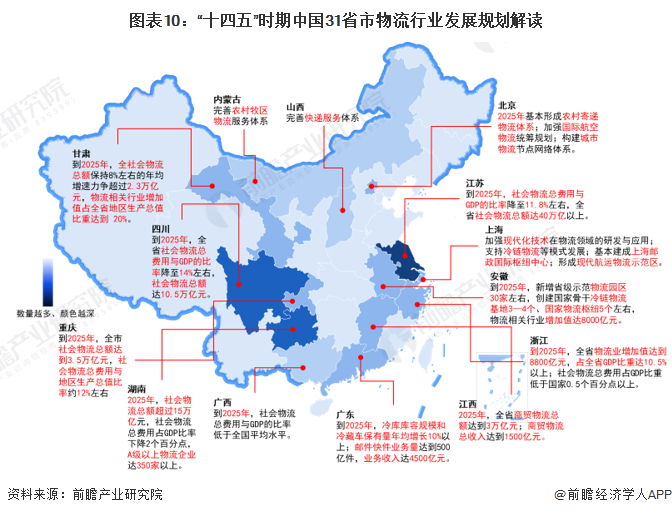 重磅！2024年中国及31省市物流行业政策汇总及解读（全）重点关注降本增效、冷链物流和智慧(图3)