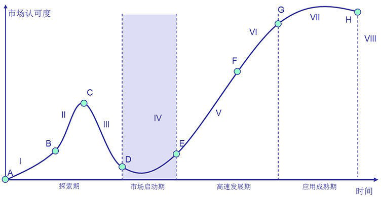 2024-2029年中国自动化物流系统行业发展趋势研判及战略投资深度研究报告(图2)