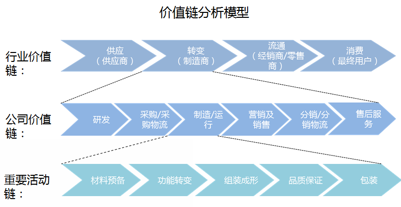 2024-2029年中国自动化物流系统行业发展趋势研判及战略投资深度研究报告(图3)