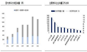 2024快运快递行业发展分析与发展指数(图3)