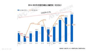 2024快运快递行业发展分析与发展指数(图5)