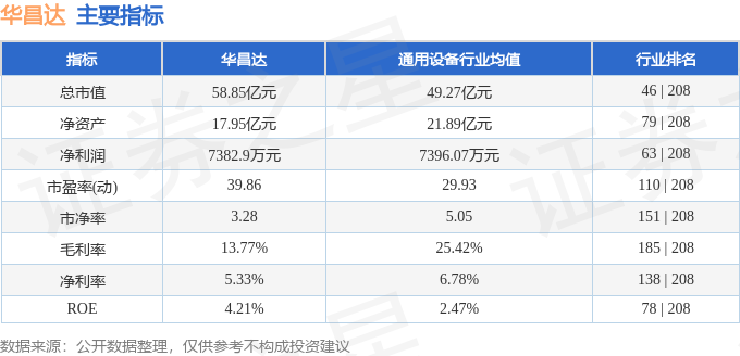 股票行情快报：华昌达（300278）10月23日主力资金净买入28076万元(图2)