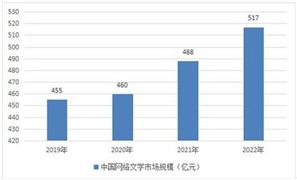 快递行业发展机遇及市场竞争状况分析2024(图8)