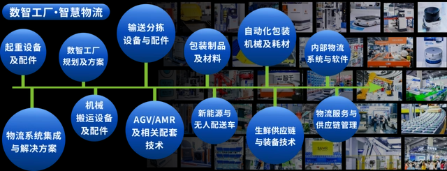 2024上海智能输送分拣机械展自动输送设备展全自动分拣机器及