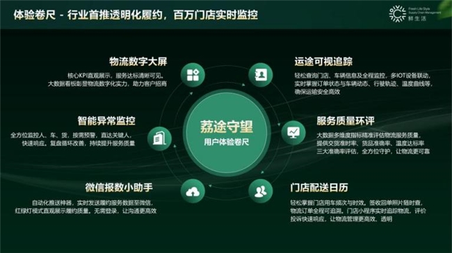 鲜生活冷链完成B+轮融资持续构建“数智科技、绿色低碳”的冷链供应链新质生产力(图4)