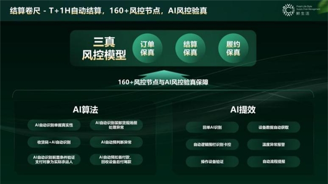 鲜生活冷链完成B+轮融资持续构建“数智科技、绿色低碳”的冷链供应链新质生产力(图3)