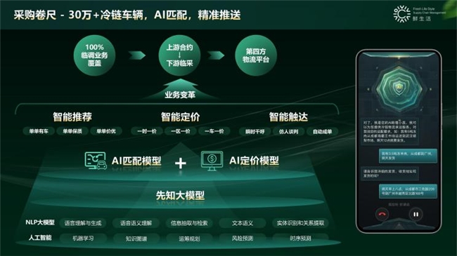 鲜生活冷链完成B+轮融资持续构建“数智科技、绿色低碳”的冷链