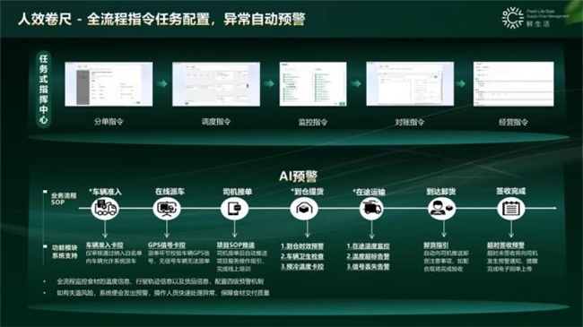 鲜生活冷链完成B+轮融资持续构建“数智科技、绿色低碳”的冷链供应链新质生产力(图2)