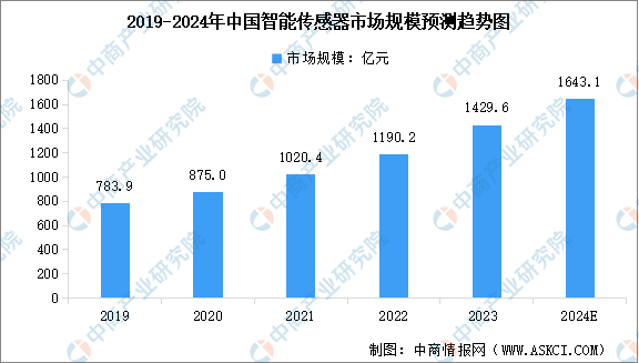 2024年中国智能物流装备产业链图谱研究分析（附产业链全景图