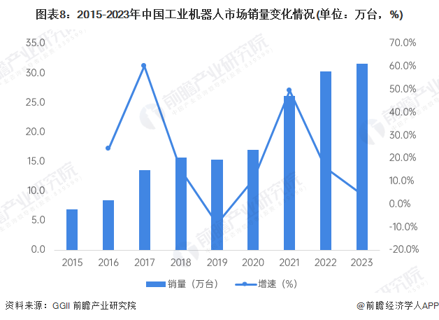 2024年中国工业机器人行业供应链十大代表性企业：埃斯顿、新松机器人、拓斯达、埃夫特、新时达……(图18)