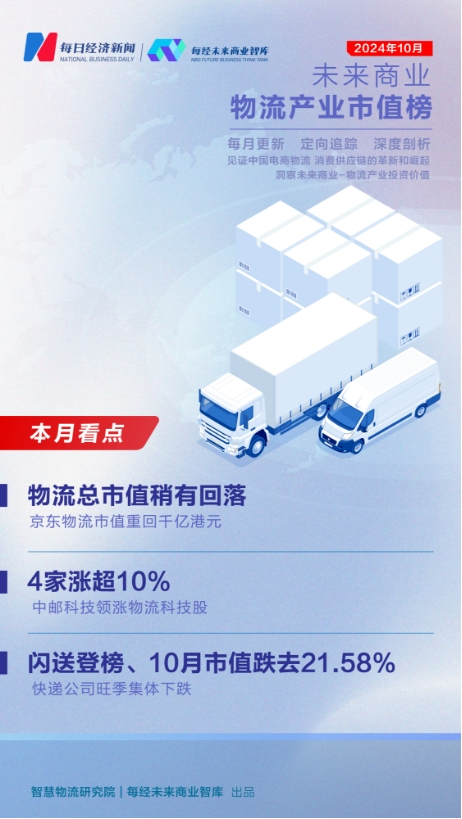 “双11”提前开赛快递公司市值“旺季不旺”10月京东物流市值