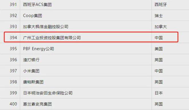 盘点2024年世界500强的自动化公司都不咋靠前一家中国公司上榜(图4)