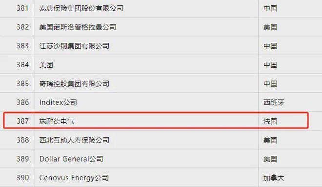 盘点2024年世界500强的自动化公司都不咋靠前一家中国公司上榜(图3)
