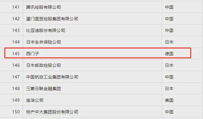 盘点2024年世界500强的自动化公司都不咋靠前一家中国公司上榜(图2)