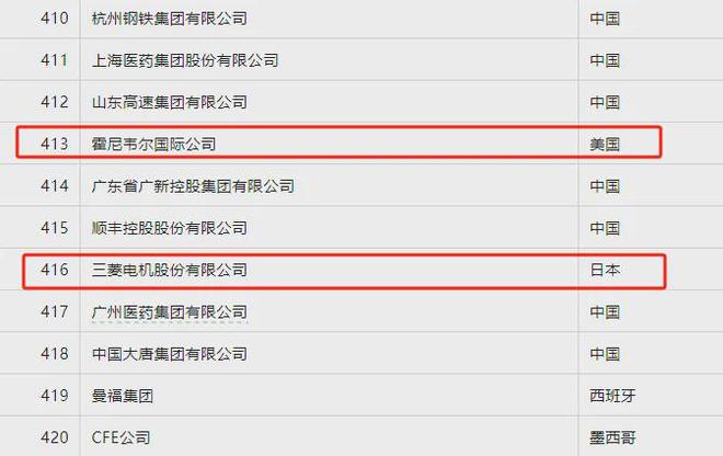盘点2024年世界500强的自动化公司都不咋靠前一家中国公司上榜(图5)