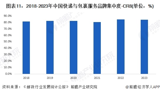 预见2024：《2024年中国快递行业全景图谱》（附市场现状、竞争格局和发展趋势等）(图11)