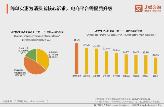 艾媒咨询2024年中国电商“双十一”消费大数据监测报告(图7)