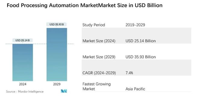 我国逐渐形成高效的汽车整车综合运输网络(图1)