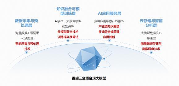 百望云：通过大模型+平台提升供应链响应速度｜2024千峰访谈(图3)