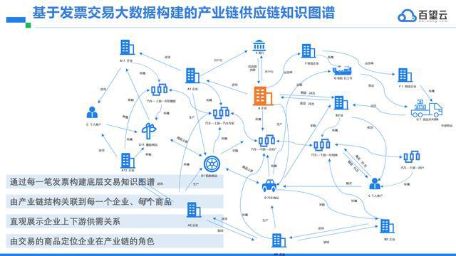 百望云：通过大模型+平台提升供应链响应速度｜2024千峰访谈(图2)