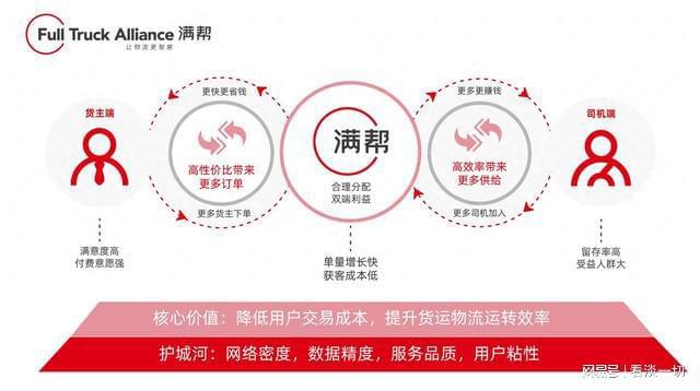 从货量指数到产业分布“智慧物流大脑”实时呈现货运指数(图1)