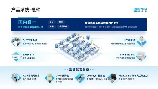 中国企业在“物流技术天花板”AMHS领域表现如何？——新施诺王宏玉：国产化AMHS现状及趋势(图2)