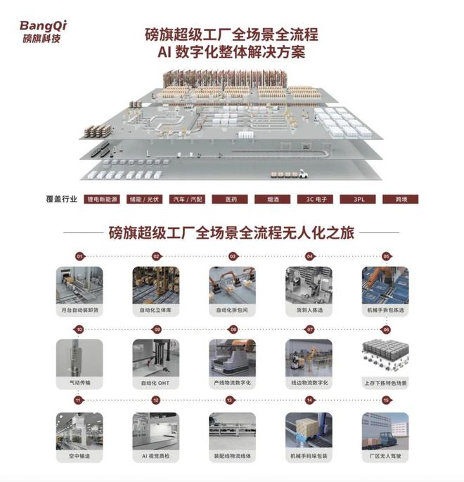 磅旗科技无人工厂AI数字化8大亮点引爆CeMAT2024！(图8)