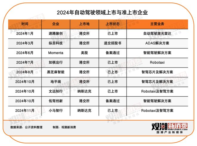 300亿！小马智行IPORobotaxi决战2025｜国潮风云(图1)