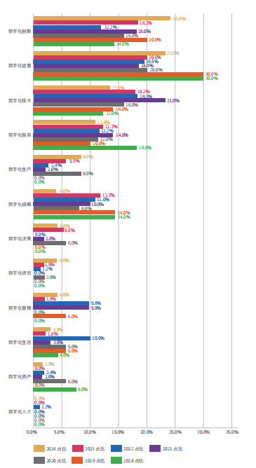2024年中国社会物流总额达2878万亿元：增长背后的真正故事(图5)