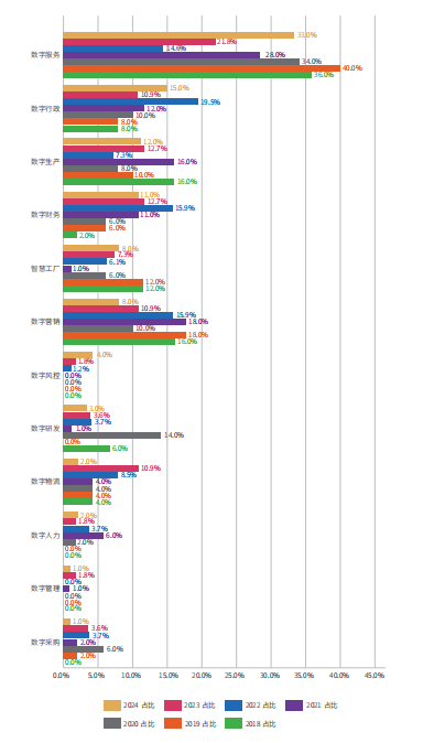 2024年中国社会物流总额达2878万亿元：增长背后的真正故事(图4)