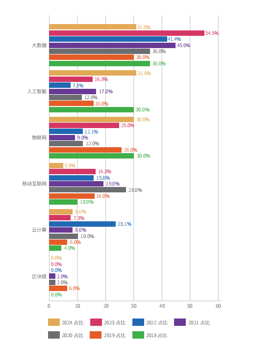 2024年中国社会物流总额达2878万亿元：增长背后的真正故事(图3)