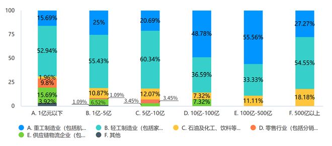 2024年制造企业供应链发展调研分析报告