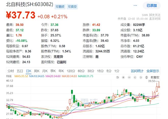 158亿！头部物流集成商斩获超大项目(图2)