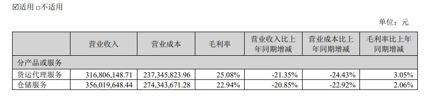 海晨股份：业绩下滑半导体业务能否成为新增长点？(图2)