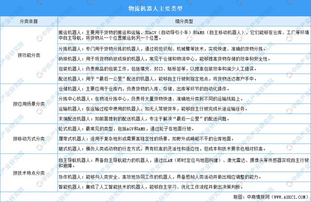 2024年中国物流机器人行业市场前景预测研究报告（简版）