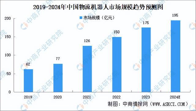2024年中国物流机器人行业市场前景预测研究报告（简版）(图4)